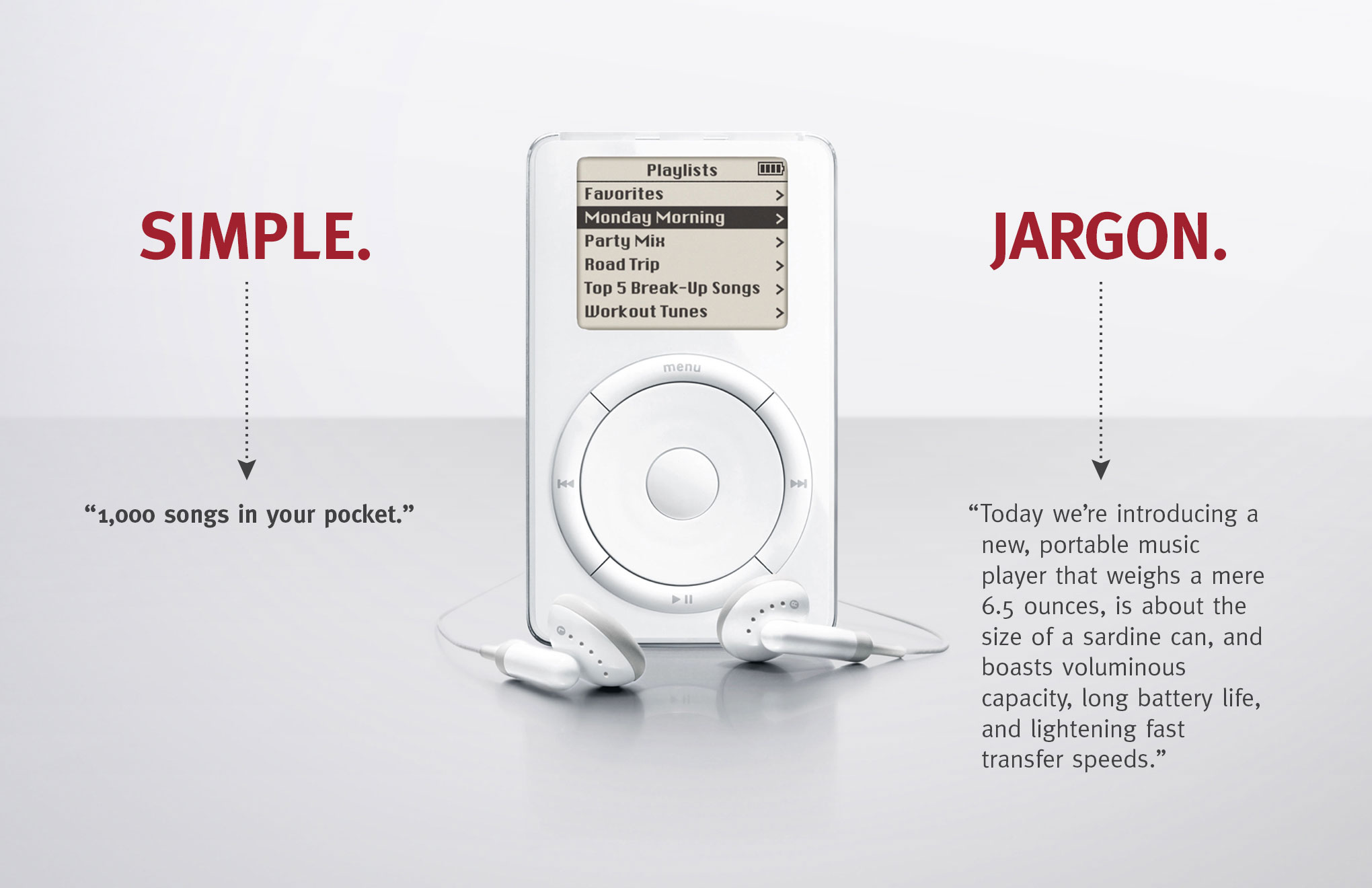 Copywriting Basics - storytelling versus jargon